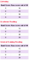 Click image for larger version

Name:	score_processing.gif
Views:	68
Size:	4.1 کیلو بایت
ID:	1121762
