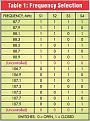 Click image for larger version

Name:	freq list.jpg
Views:	153
Size:	96.8 کیلو بایت
ID:	1122033
